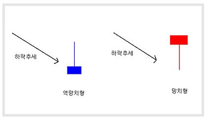1.망치형.PNG