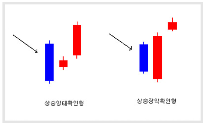 7.상승잉태확인형,상승장악확인형.PNG