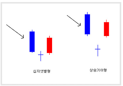 6.십자샛별형,상승기아형.PNG
