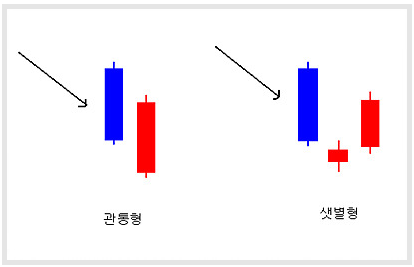 5.관통형,샛별형.PNG