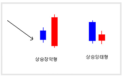 3.상승장악형,상승잉태형.PNG