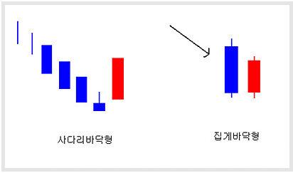 8.사다리바닥형.PNG