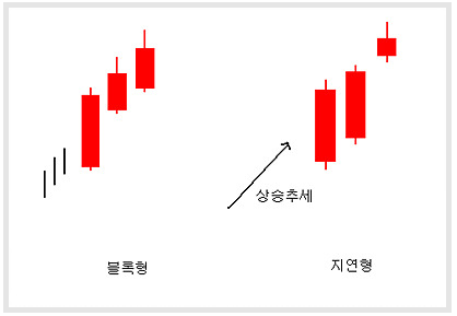1.블록형,지연형.PNG