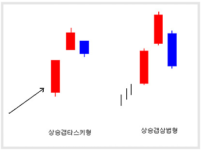 2.상승캡타스키형,상승캡삼법형.PNG