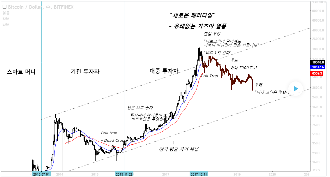 하이먼민스키 모델.PNG