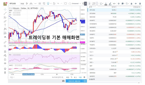 6 Tradingview 트레이딩뷰 비트코인 차트 사용법 트레이딩뷰 사용법 코인픽