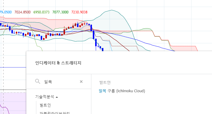 트레이딩뷰 일목.PNG