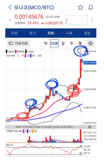 3. 볼린저밴드 보는법 및 매매법 - 볼린저밴드 보는법 - 코인픽