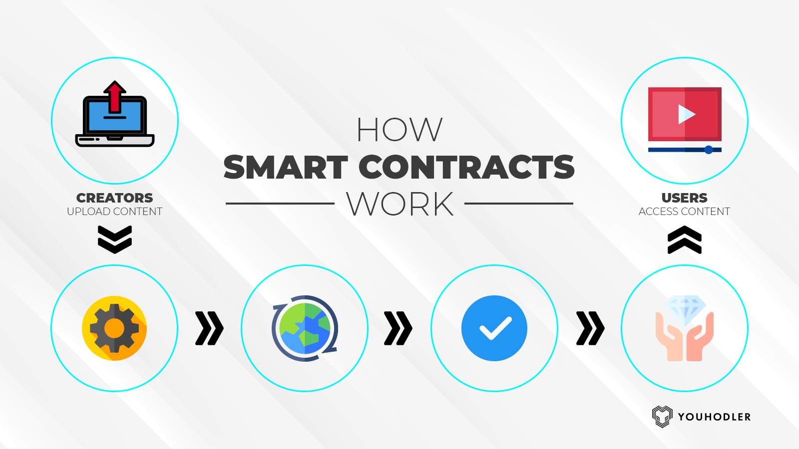Smart Contract.jpg