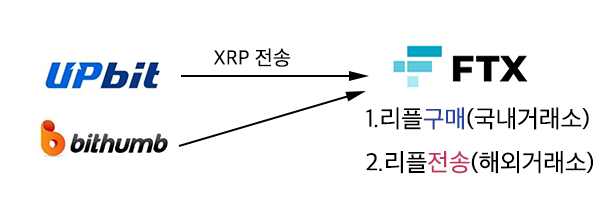 FTX 입금.png