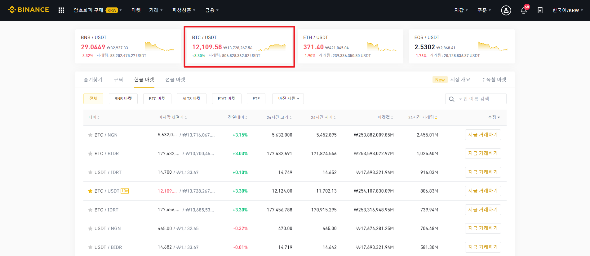 1. 바이낸스 차트설정 방법 - 바이낸스 차트보는법 - 코인픽