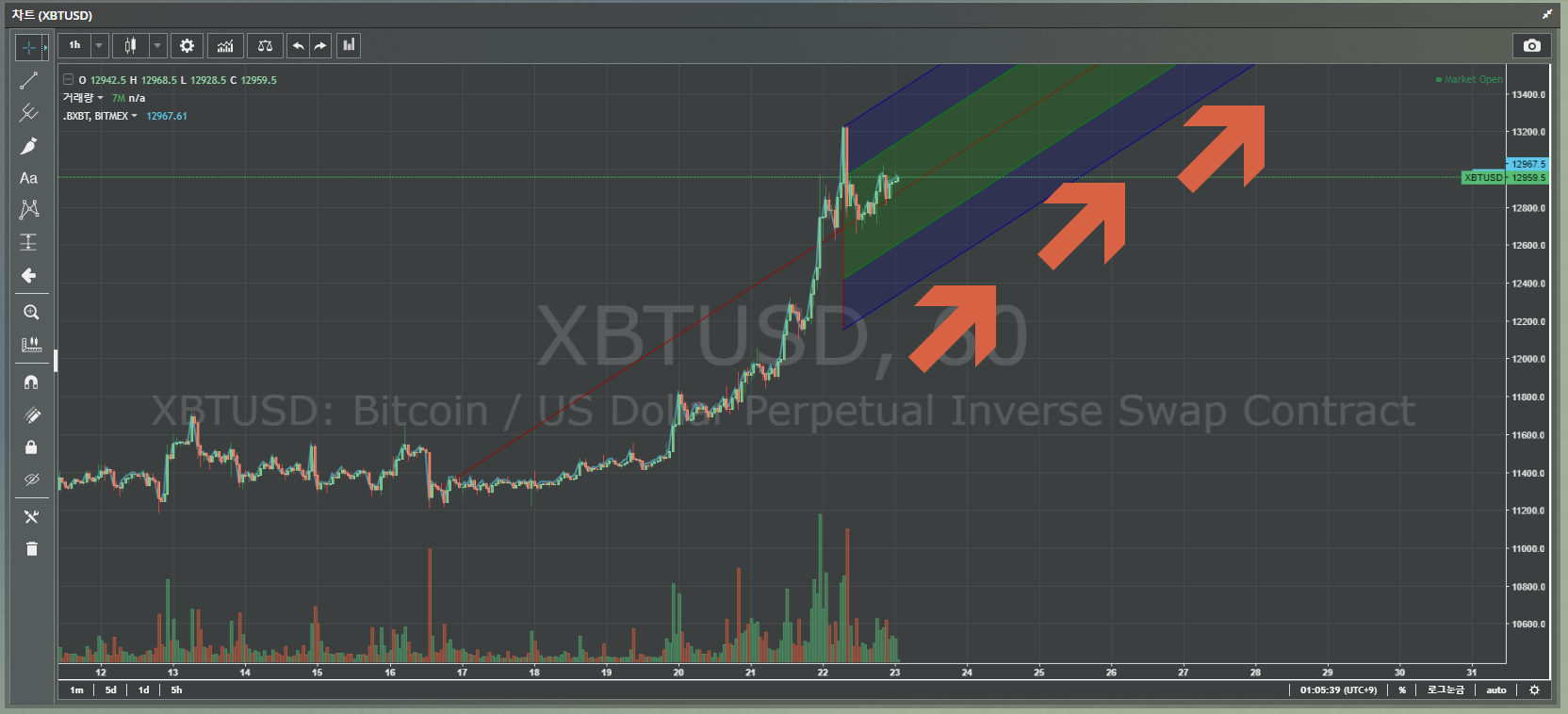 2. 비트맥스 차트설정 방법 - 비트맥스 차트보는법 - 코인픽