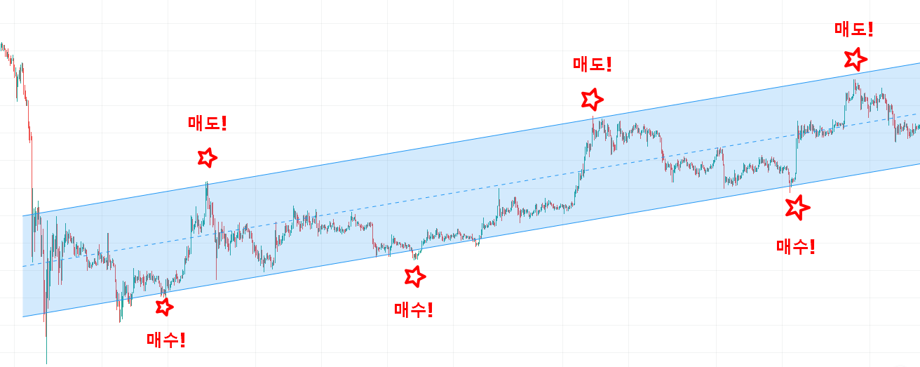 채널대 매매법.png