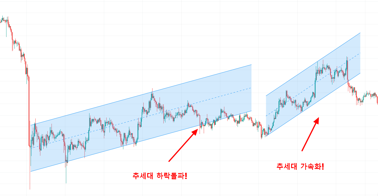 추세대 가속화.png