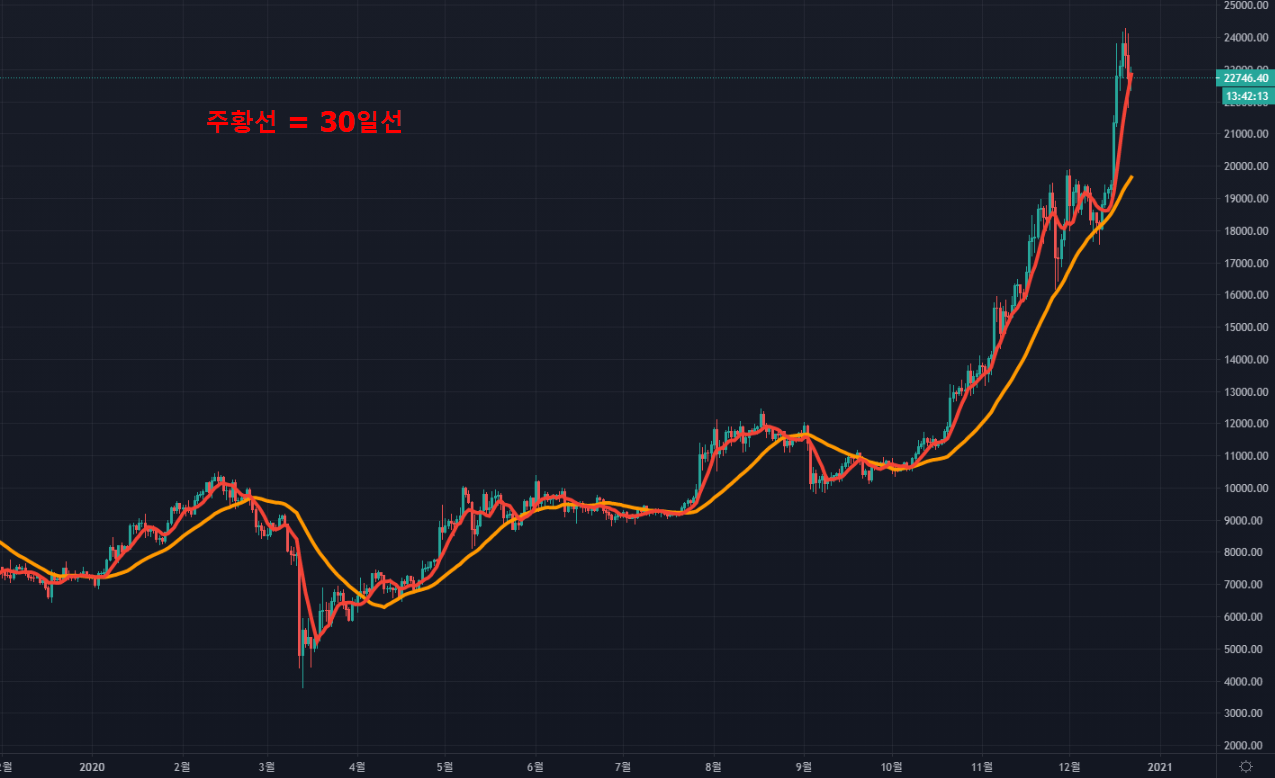E.이동 평균선(1) - E.이동 평균선(1) - 코인픽