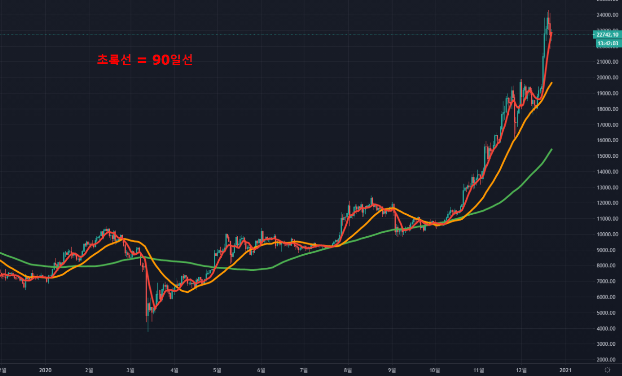 E.이동 평균선(1) - E.이동 평균선(1) - 코인픽
