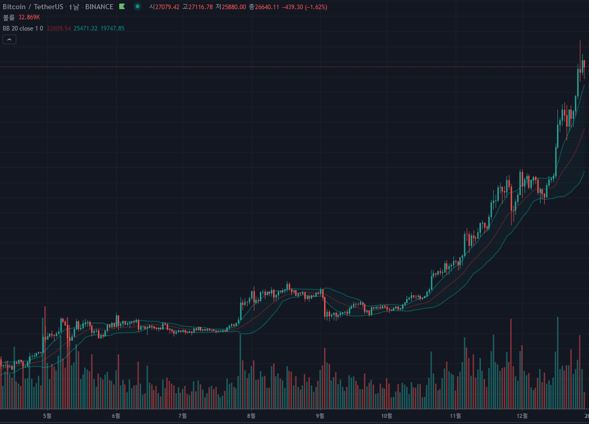 B.볼린저밴드 - B.볼린저밴드 - 코인픽