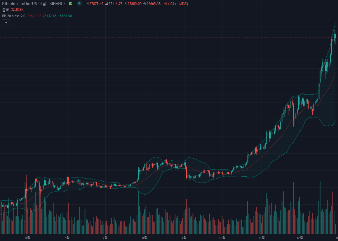 B.볼린저밴드 - B.볼린저밴드 - 코인픽