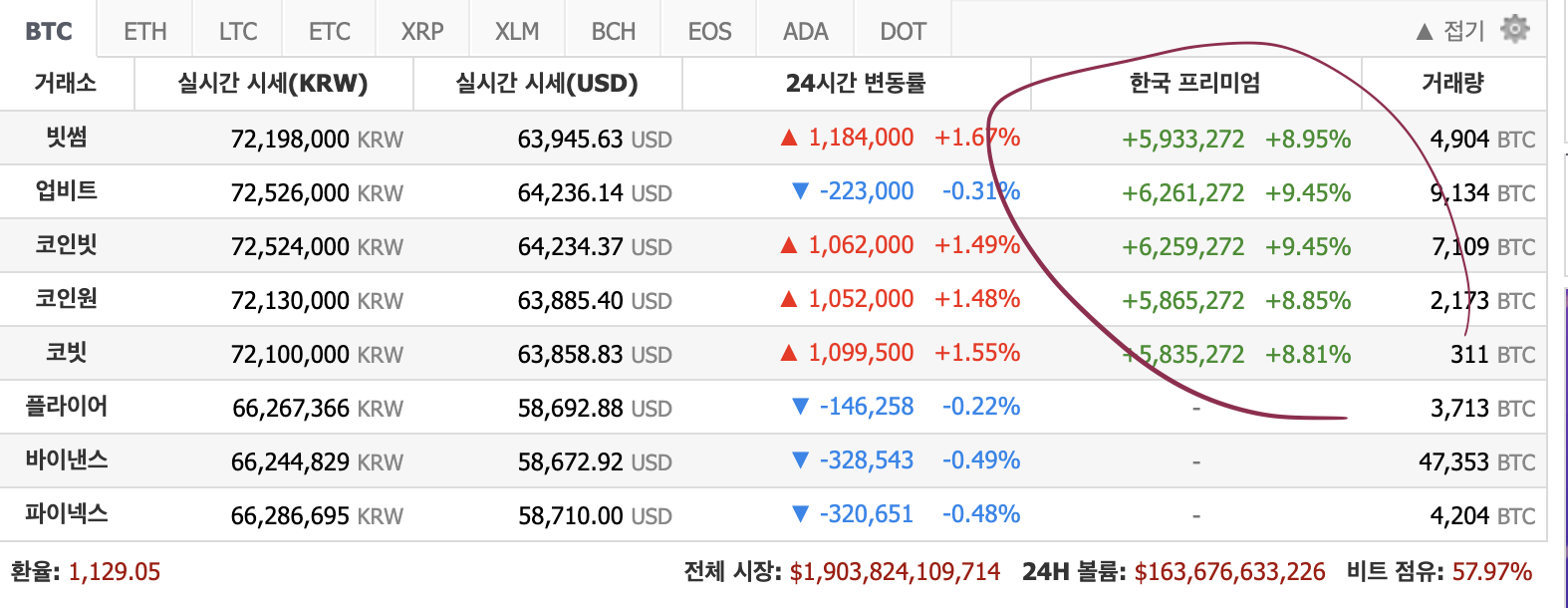 우광꽝꽝꽝! 코린이들 케이뱅크 개설하는 소리 들린다. - 자유게시판 - 코인픽
