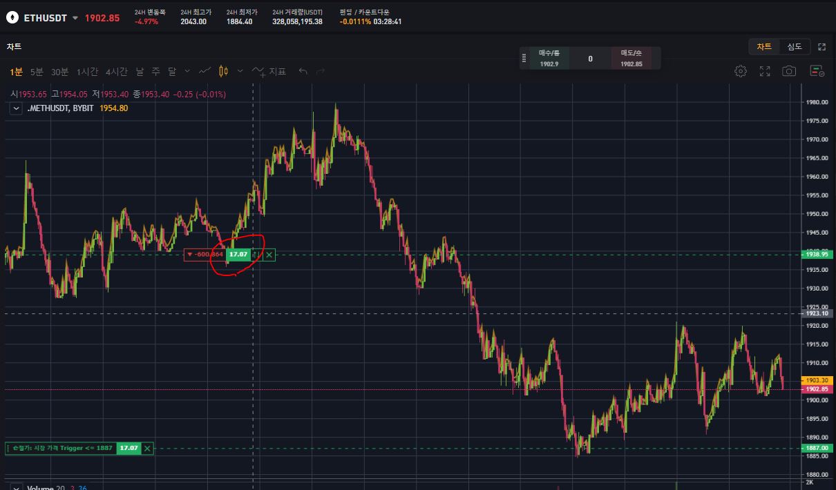 줄때 맛있게먹자매매법(이더리움 바이비트 선물 x 15배율) - 자유게시판 - 코인픽