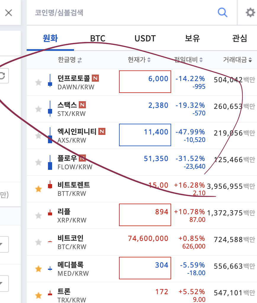 업비트상장날] 오늘 코린이들 좋은 경험 했디? - 자유게시판 - 코인픽