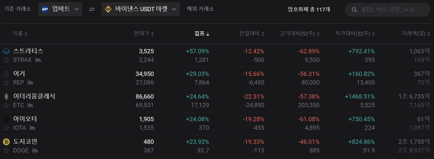 안 팔면 손해 아님 - 자유게시판 - 코인픽