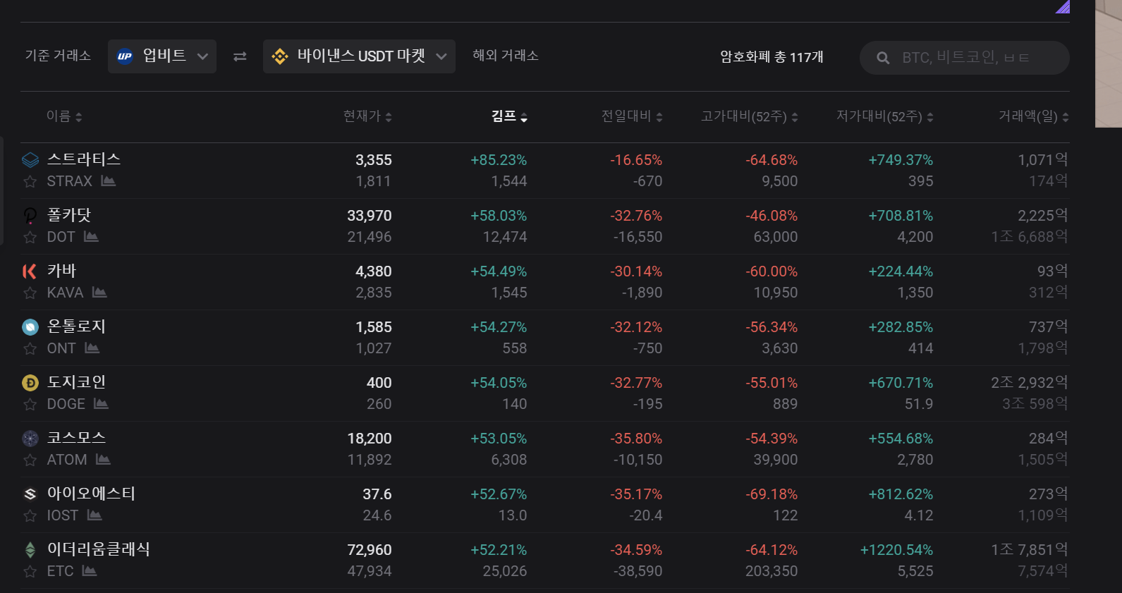 김프 50% 달성 - 자유게시판 - 코인픽