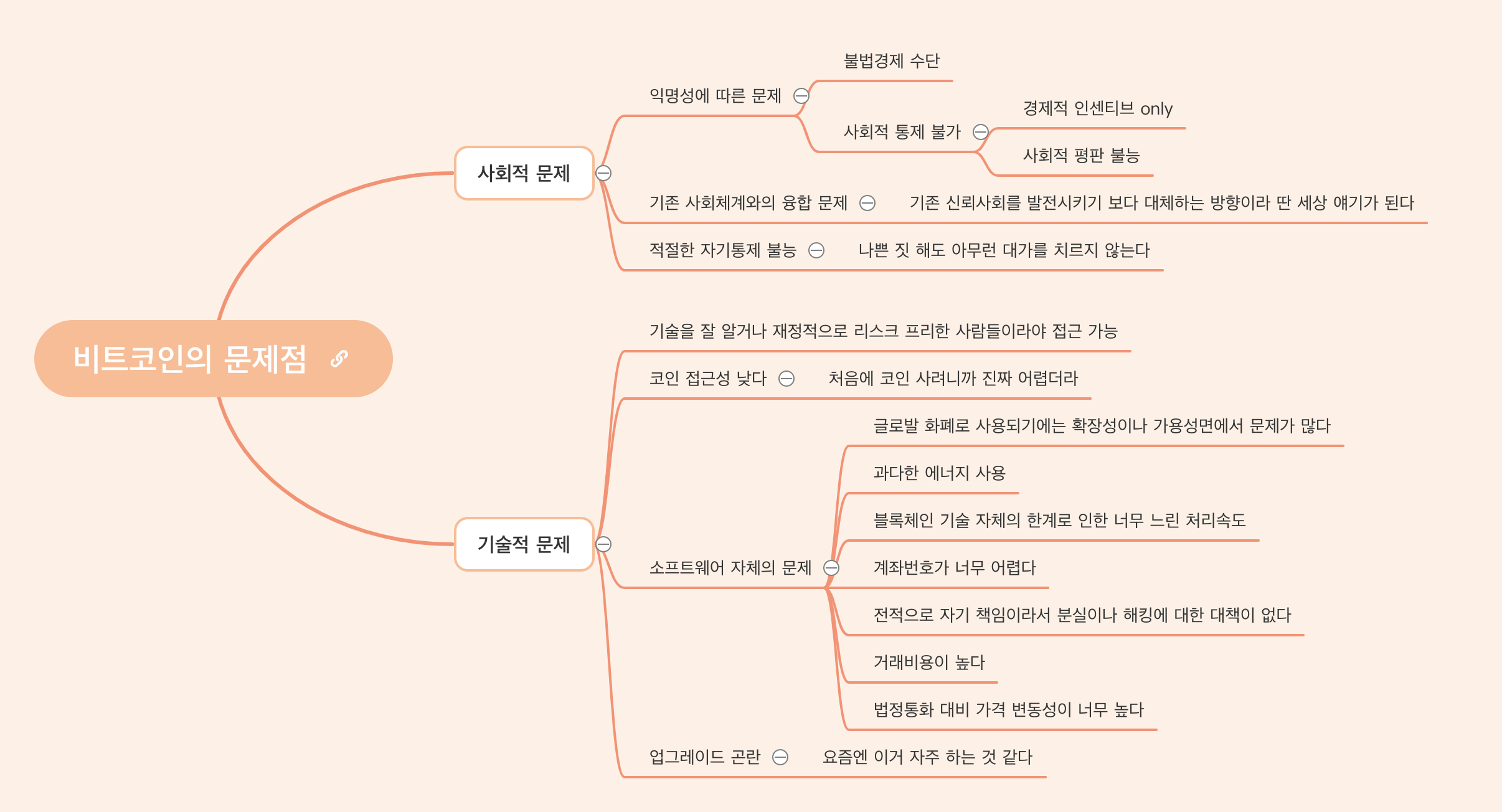 비트코인의 문제점 정리 - 자유게시판 - 코인픽