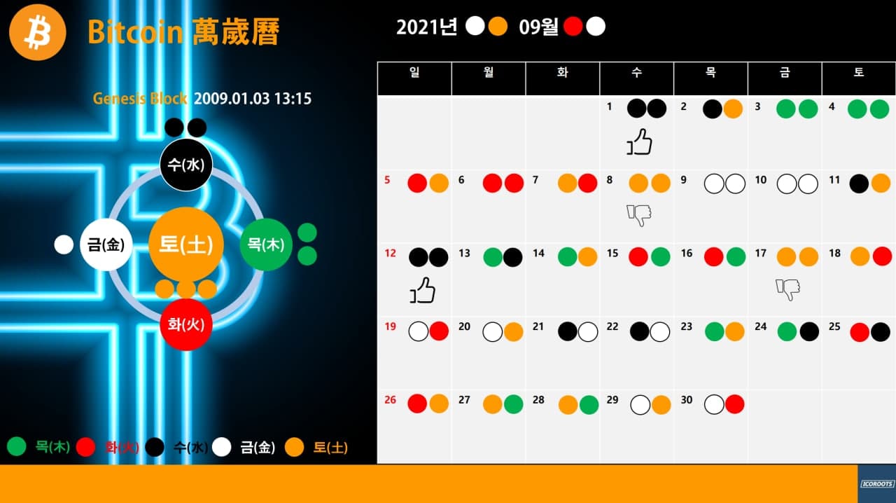 재미로 보는 비트코인 음양오행 캘린더! - 자유게시판 - 코인픽