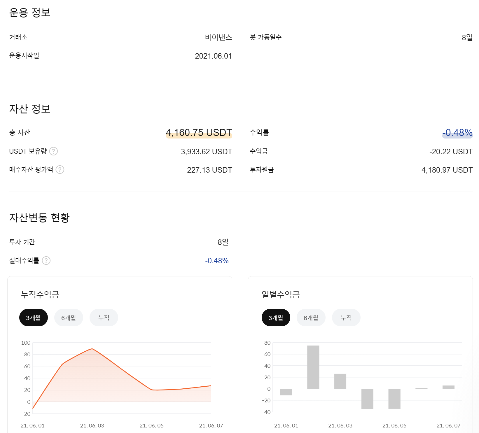 헤이비트 수익인증 (8일차) 하락장 마이너스 ㅠㅠ - 자유게시판 - 코인픽