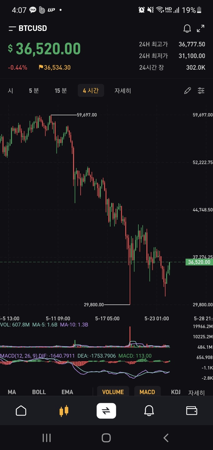 추가로 보는 와이코프 이론 - 자유게시판 - 코인픽