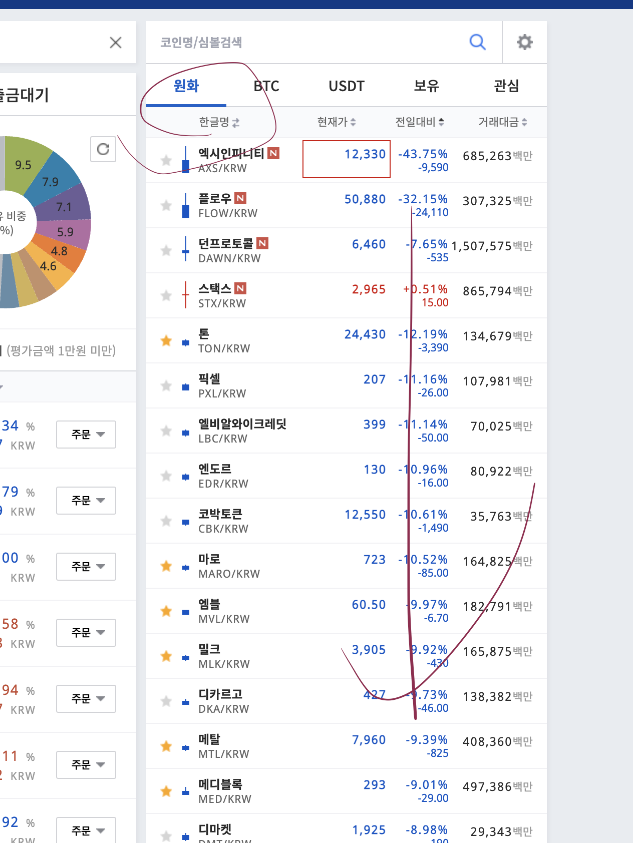 순환펌핑순서] 잡코인->알트코인->메이저알트코인->비트코인->계단식하락or횡보 - 자유게시판 - 코인픽
