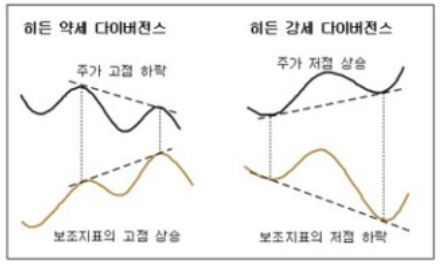 Rsi Macd 보조지표 다이버전스 매매법 초간단 설명 - 자유게시판 - 코인픽