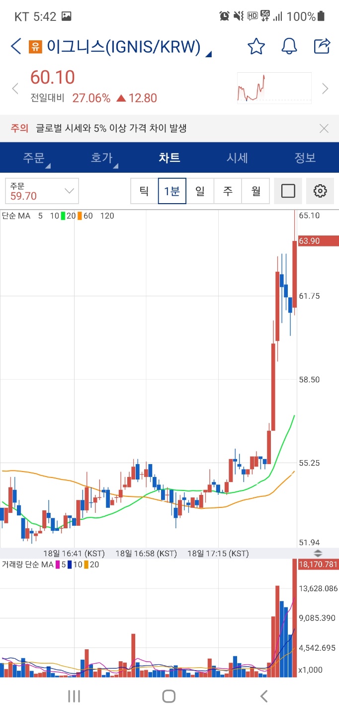 업비트 유의종목 상폐 결과가 나온건가요?(애드엑스,이그니스) - 자유게시판 - 코인픽
