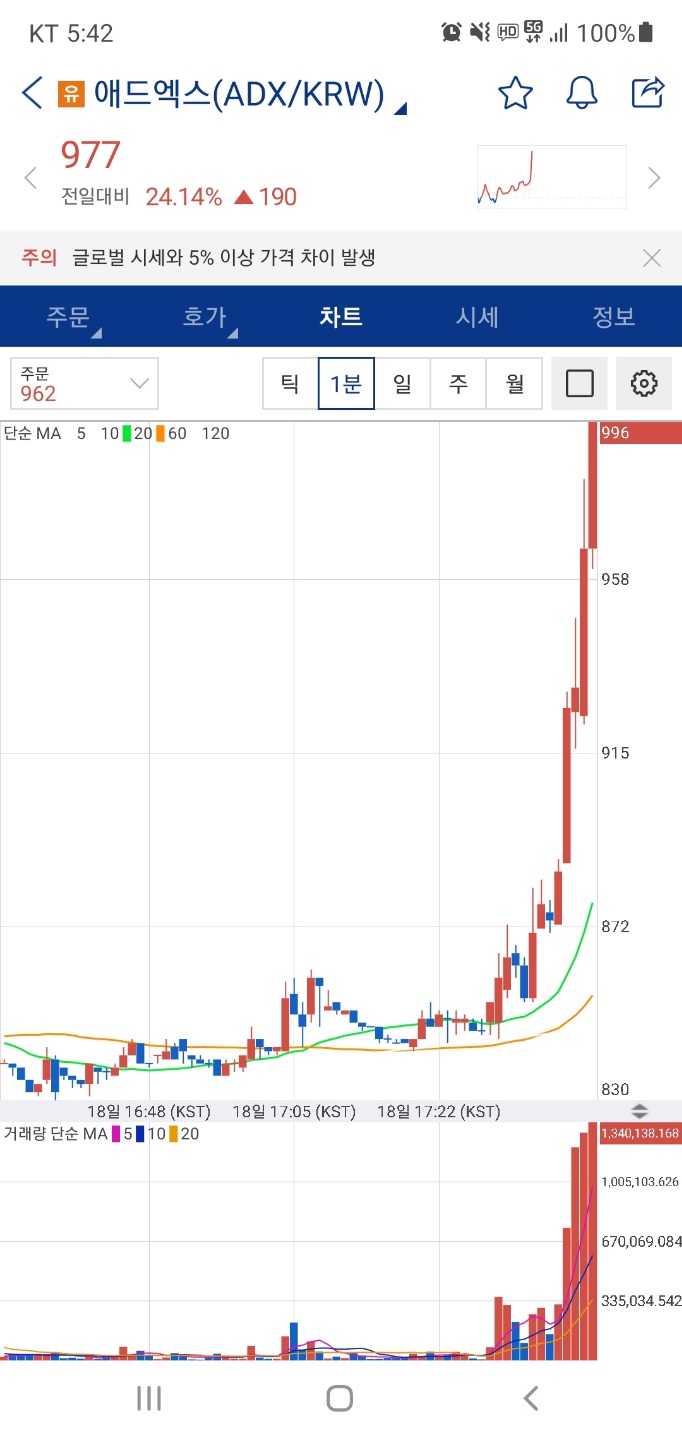 업비트 유의종목 상폐 결과가 나온건가요?(애드엑스,이그니스) - 자유게시판 - 코인픽