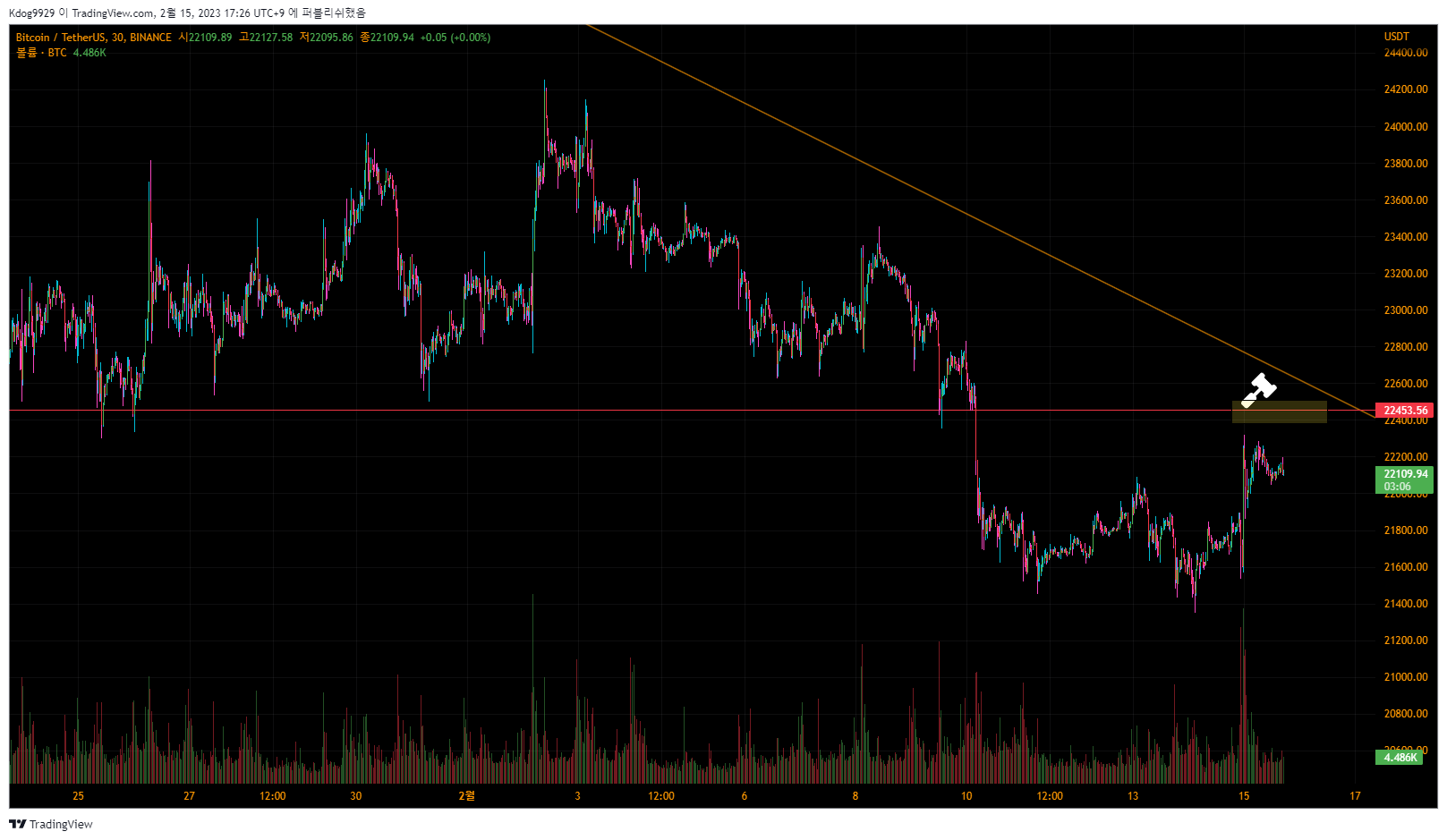 코인놀이터 - 비트코인 