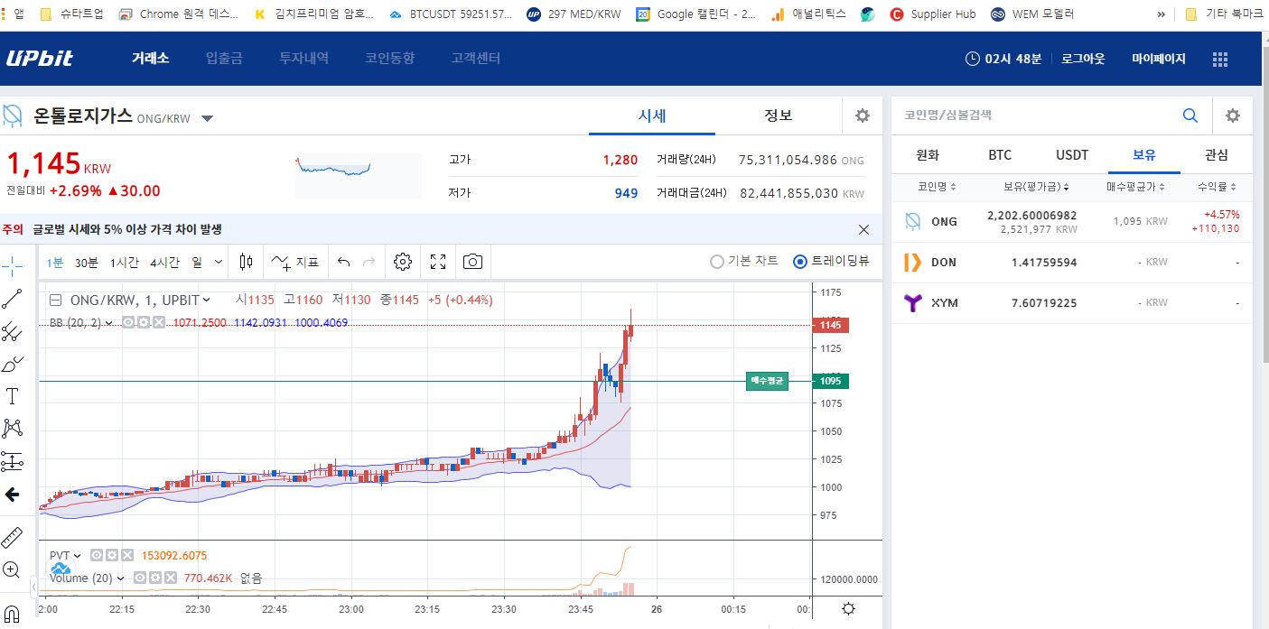 욕심이 발목을 잡는다 - 자유게시판 - 코인픽