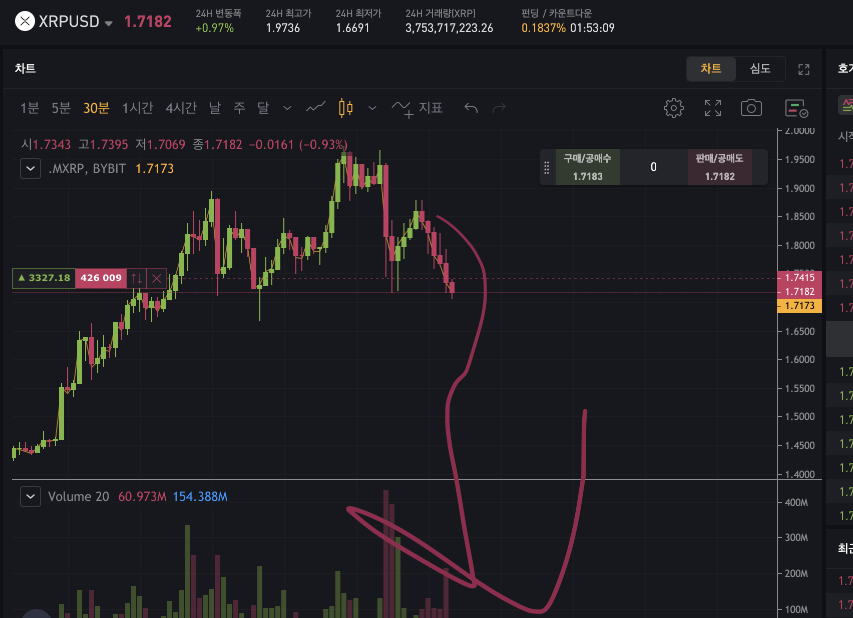 바이비트 리플 50배 공매도 시전하면 벤츠E클라스 산다!! - 자유게시판 - 코인픽