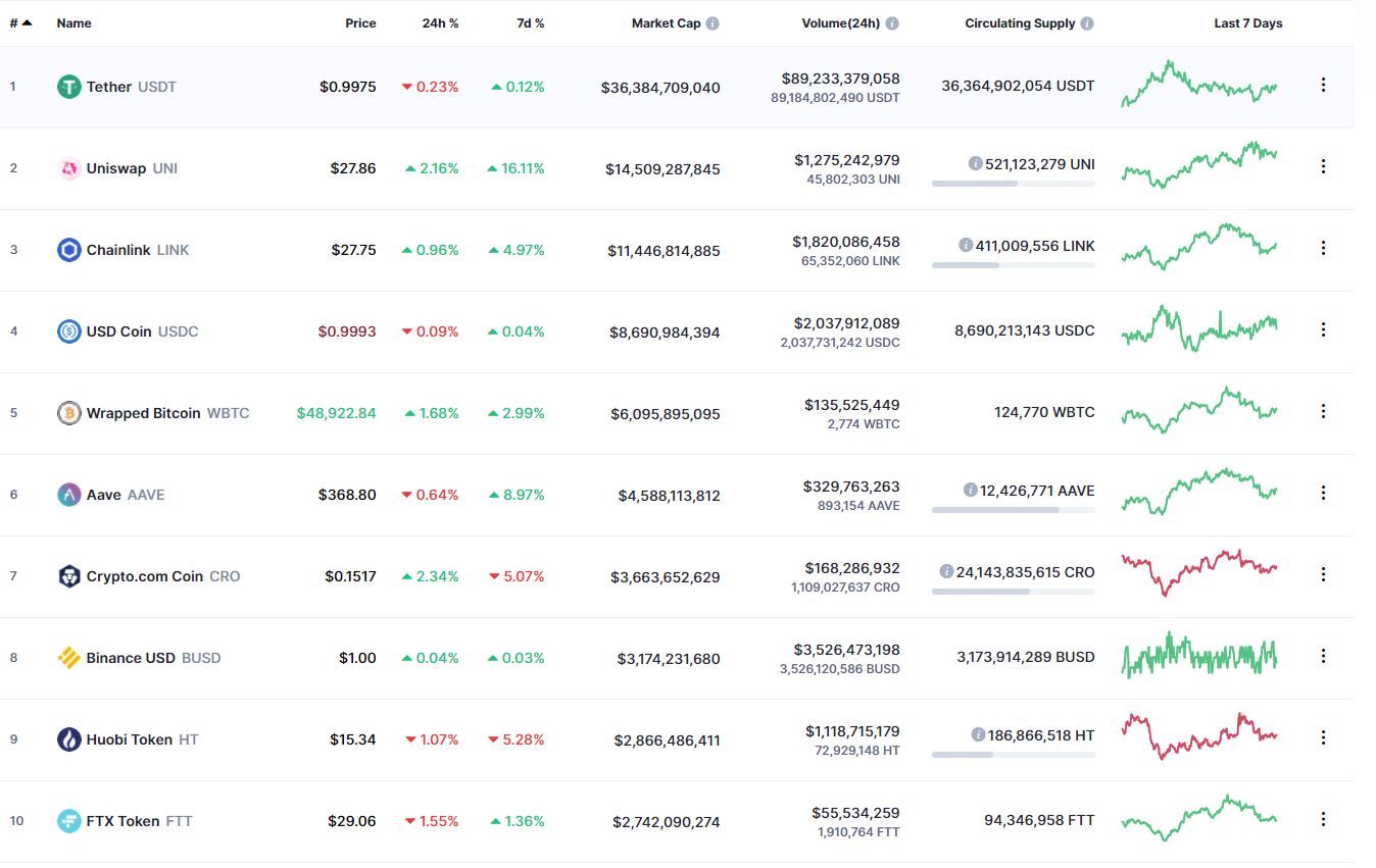 코인, 토큰 뭐가 달라??? - 썬더볼트 - 코인픽