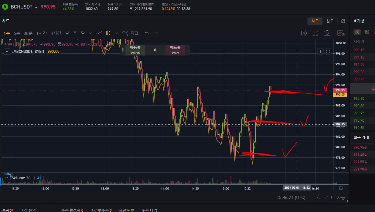 비트코인캐시 선물로 시드 100배 불리기 시범운행 합니다. (5월 프로젝트) - 썬더볼트 - 코인픽