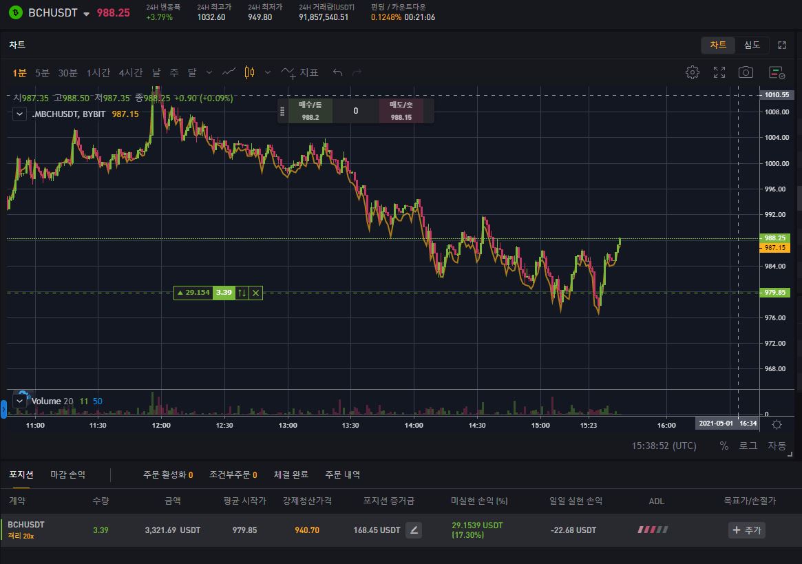 비트코인캐시 선물로 시드 100배 불리기 시범운행 합니다. (5월 프로젝트) - 썬더볼트 - 코인픽