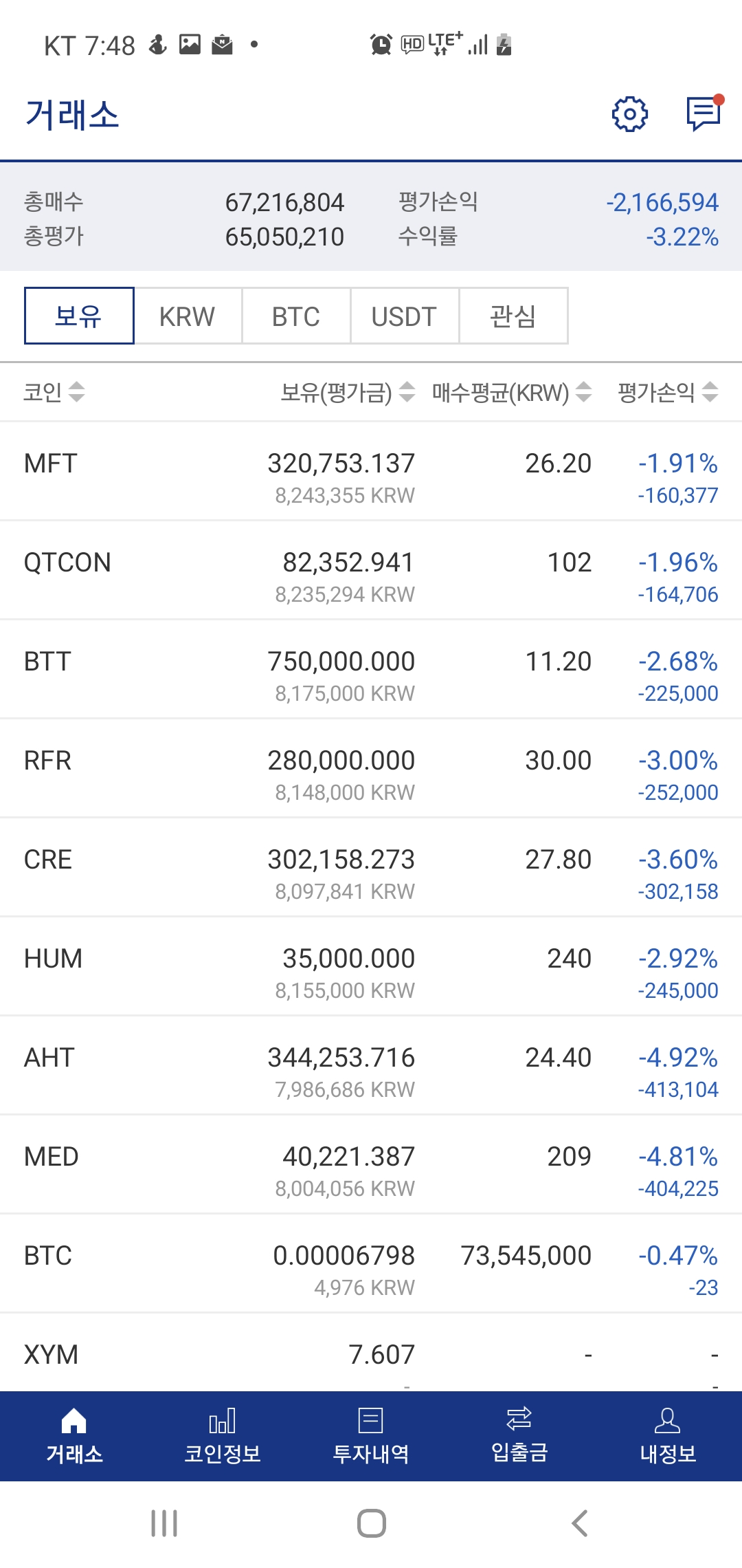 알트코인 하락장에 매수하면 생기는 일과 회복세 예측 - 썬더볼트 - 코인픽