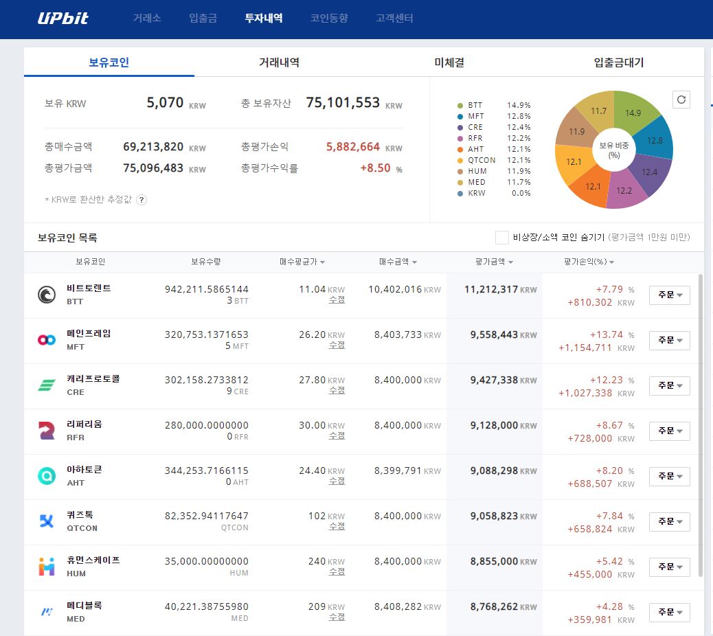 알트코인 하락장에 매수하면 생기는 일과 회복세 예측 - 썬더볼트 - 코인픽