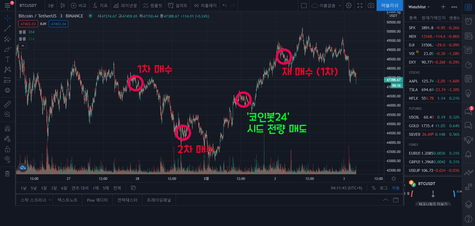 코인봇24] 비트코인 자동매매 봇 매매 후기 - 썬더볼트 - 코인픽