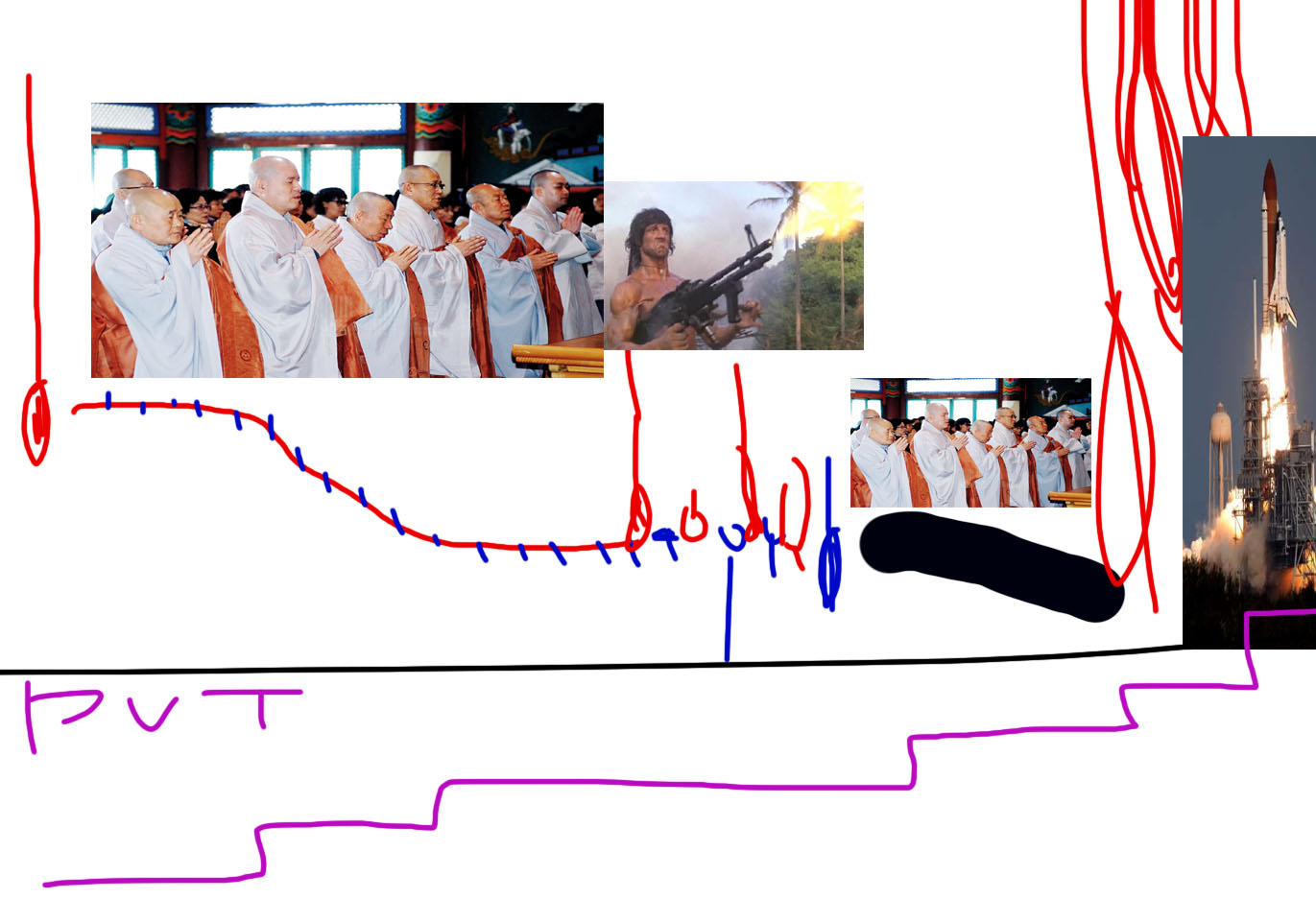 급등코인 먹는 방법 짤 한개로 요약해줌 (숨은 디테일을 잘 보자) - 썬더볼트 - 코인픽