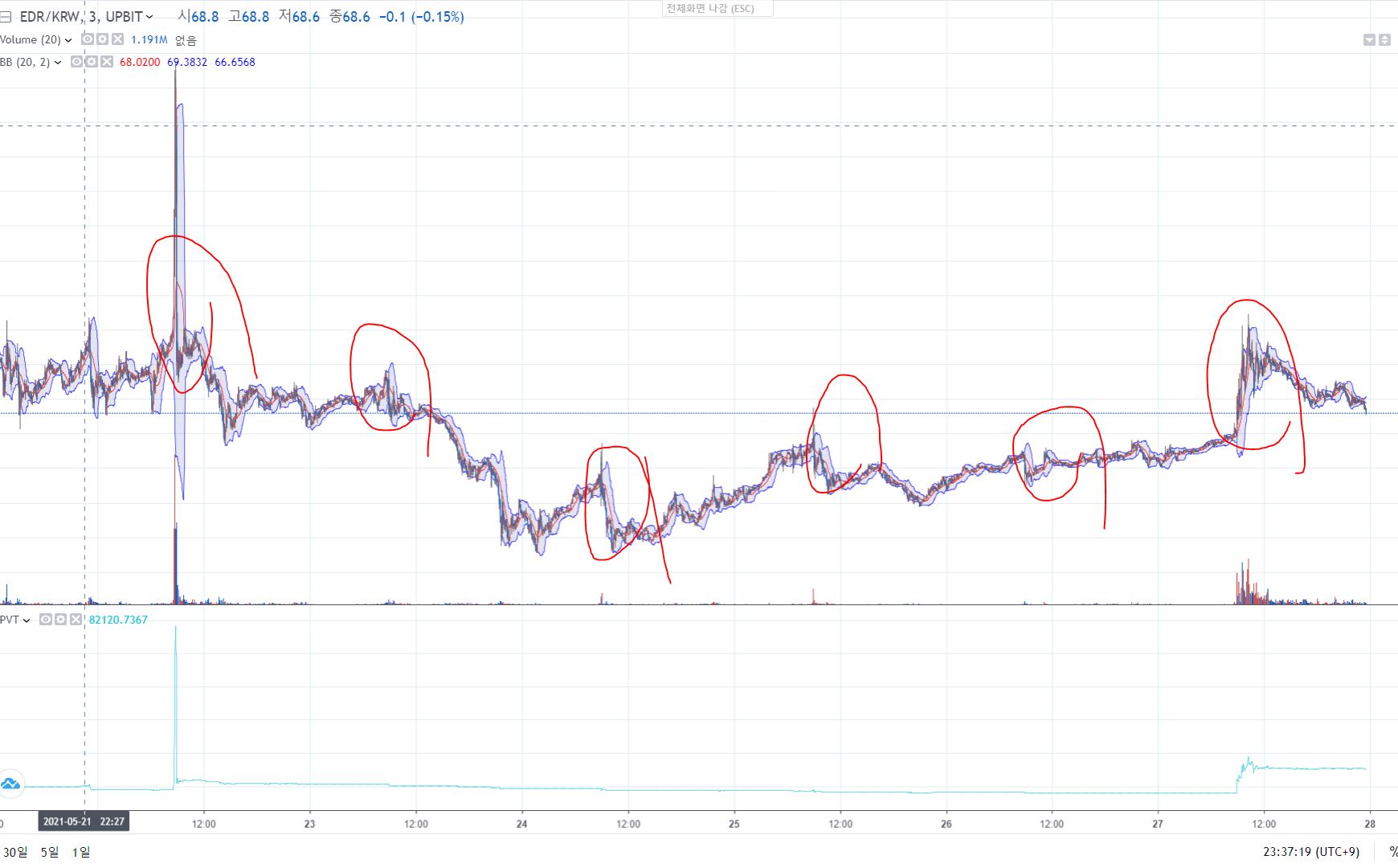 업비트] 거의 확실한 고정수익 내는법 - 썬더볼트 - 코인픽