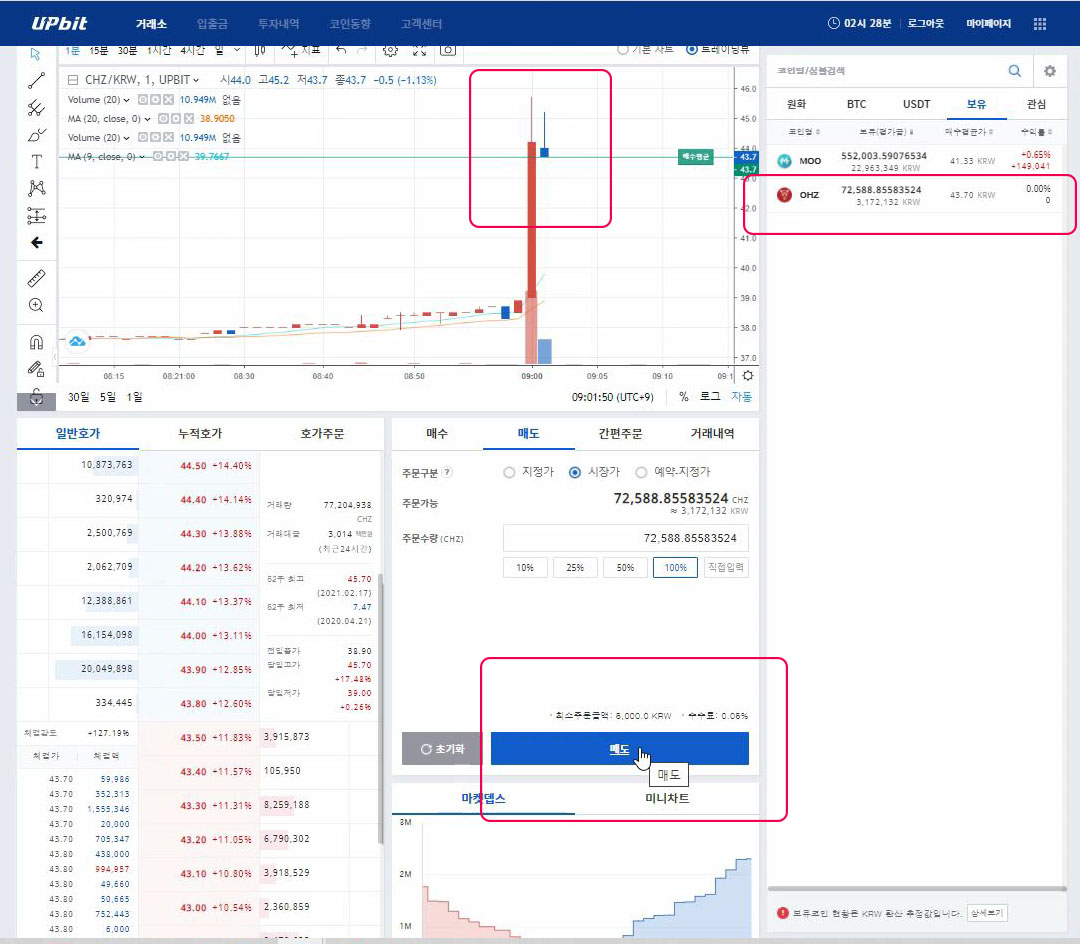 02.17] 1등 경주마 인줄 착각해서 2% 손절 (feat.칠리즈코인) - 썬더볼트 - 코인픽