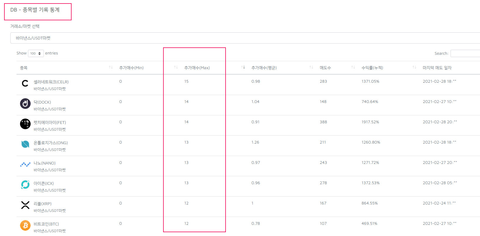 코인봇24] 자동매매 봇은 하락장에서 어떻게 매수할까??? 내 돈 괜찮을까??? - 썬더볼트 - 코인픽