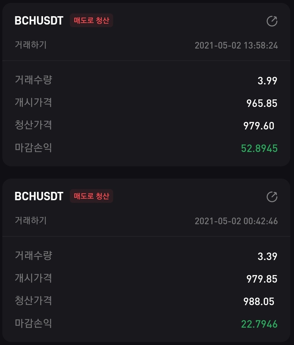 비트코인캐시 선물로 시드 100배 불리기 1일차 (누적수익 49.83%) - 썬더볼트 - 코인픽