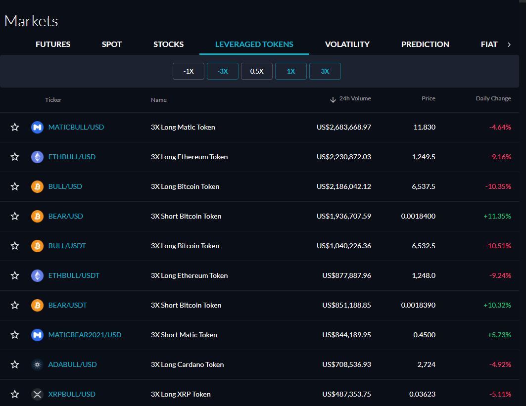 FTX Hong Kong Review 2021 | Leverage Futures Trading(Coin,Stock,Forex) -  FTX 게시판 - 코인픽